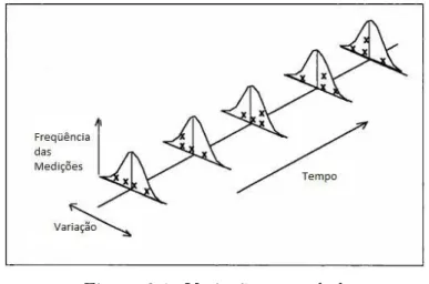 Figura 3.1: Variação controlada