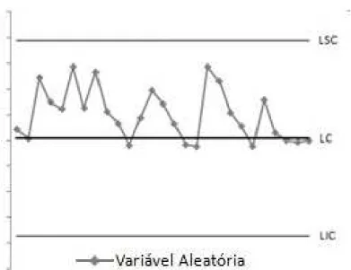 Figura 3.3: Parâmetros de controle LC, LSC e LIC