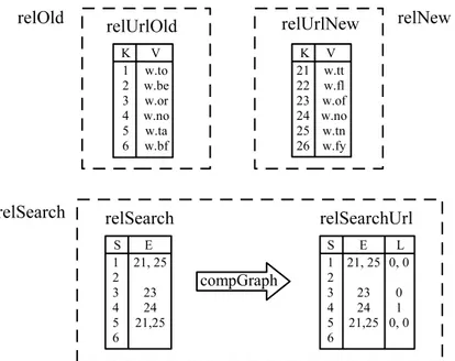 Figure 4.29. Example of the CompGraph operator.