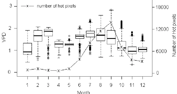 Figure 1: Boxplot of VPD and number of hot pixels for 2003. 