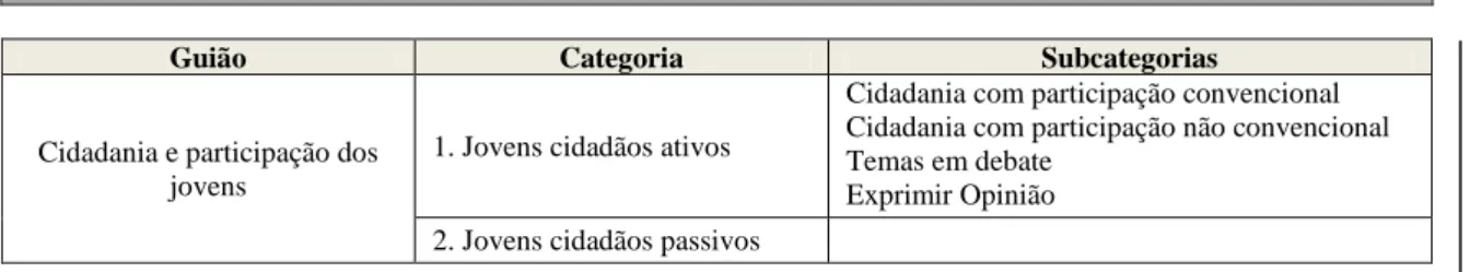 Tabela  II_1.9. Quadro  de  Referentes  de  Conceções  dos  professores  sobre  cidadania  e  participação  dos  alunos  