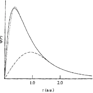 Figura 4: Representação da função de onda radial do oxigênio 2p (linha sólida), do pseudo- pseudo-potencial de norma-conservada (linha pontilhada) e do pseudo-pseudo-potencial &#34;ultrasoft&#34; (linha 
