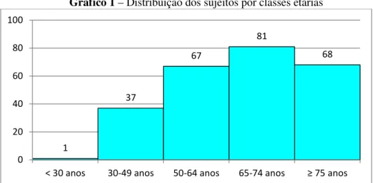 Gráfico 1 – Distribuição dos sujeitos por classes etárias 