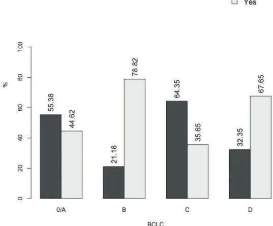 Table 2 - Univariate and multivariate analyses of prognostic factors for overall survival.