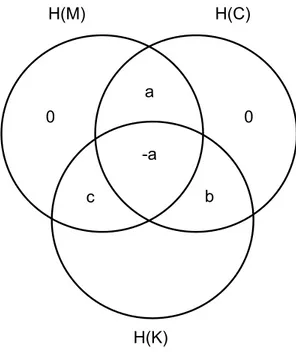Figura 1.9: A prova do Teorema de Shannon. (Fonte: [31])