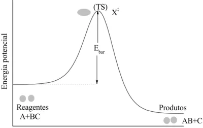 Figura 3.4: Representação esquemática das regiões envolvidas em uma reação A+BC em função da coordenada de reação.