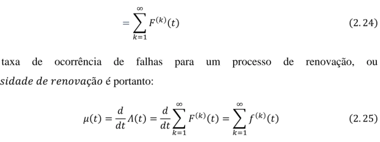 Figura  2.5.  –  Funções  densidade  de  probabilidade  para  os  primeiros  cinco  tempos  de  falha  de  um  processo  de  renovação Gama  ,    e taxa de ocorrência de falhas para o mesmo processo   Rigdon e Basu (2000)