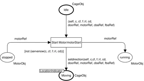 Fig. 8: Transition fusion for channel motorStart.