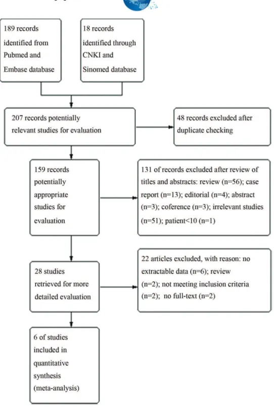 Figure 1 - Study flow diagram.
