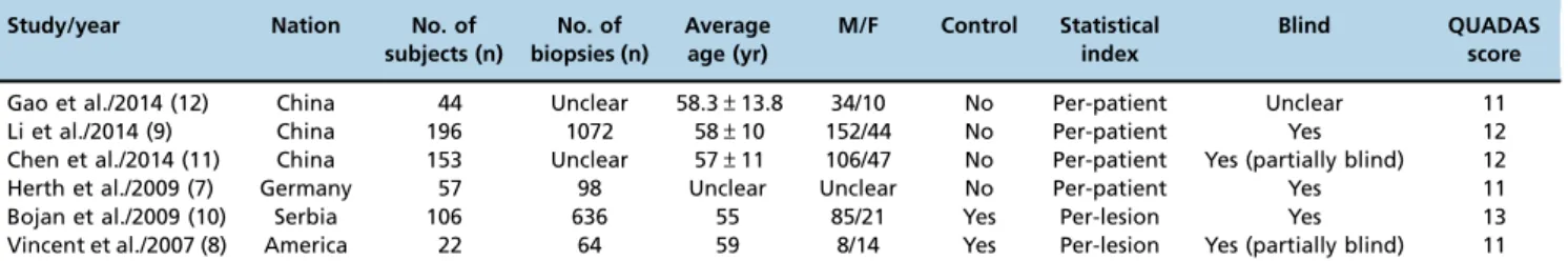 Table 1 - Characteristics of the studies included in this meta-analysis (continued)
