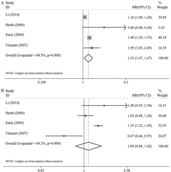 Table 2 - Outcomes of the sensitivity analysis of selected studies assessing the stability of the accuracy of NBI for diagnosing early and invasive lung cancer