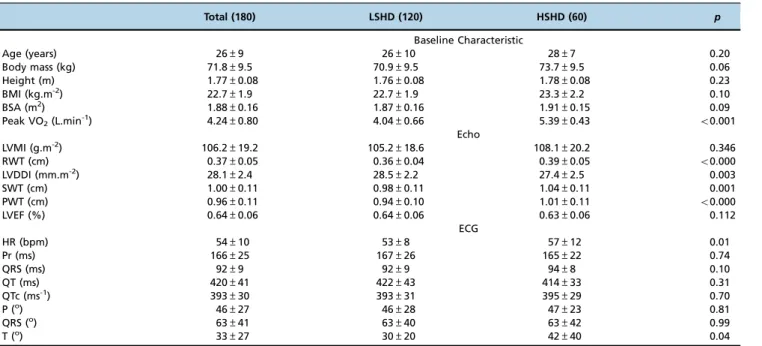 Table 1 - Baseline Parameters.