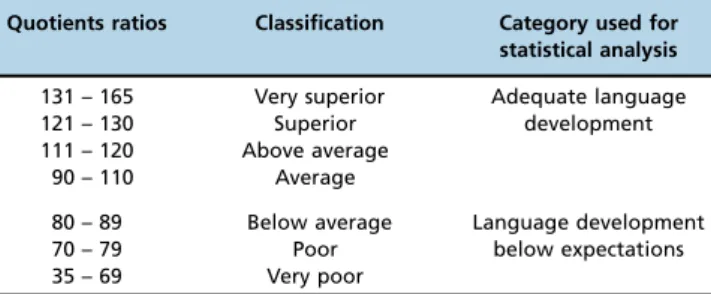 Table 1 shows the classification of the quotation ratios.