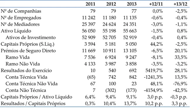 Tabela 2: Grandes Agregados  U: Milhões de euros 