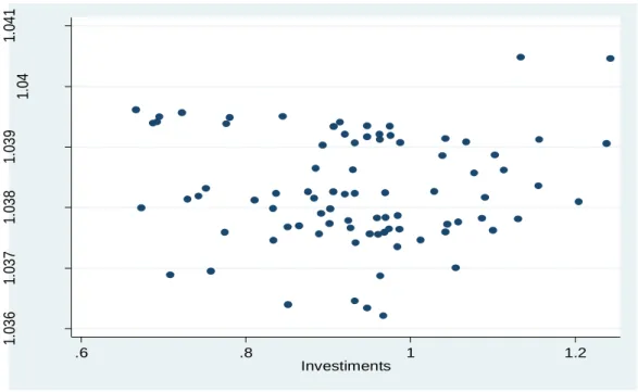 Gráfico 1: Score | Investimentos 