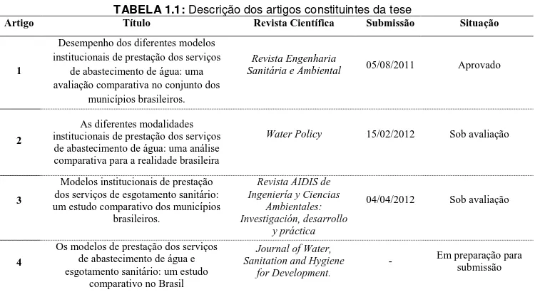 TABELA 1.1: Descrição dos artigos constituintes da tese