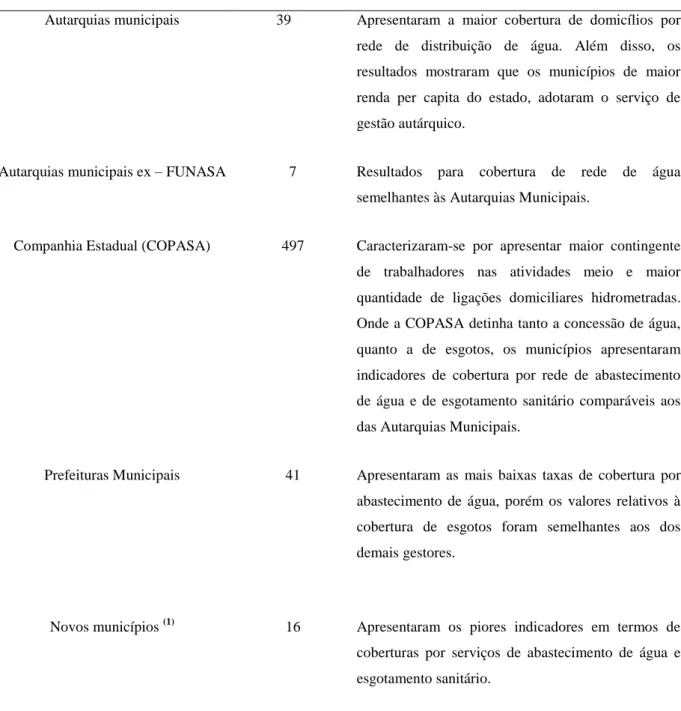 TABELA 2.1: Resultados referentes aos prestadores dos serviços de saneamento no 