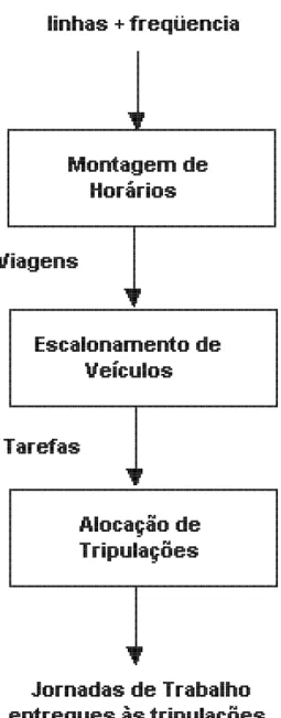 Figura 1.1: Problema de Programa¸c˜ao de Viagens