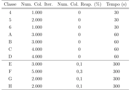 Tabela 5.4: Parˆametros do HHS para as instˆancias OR-LIBRARY.