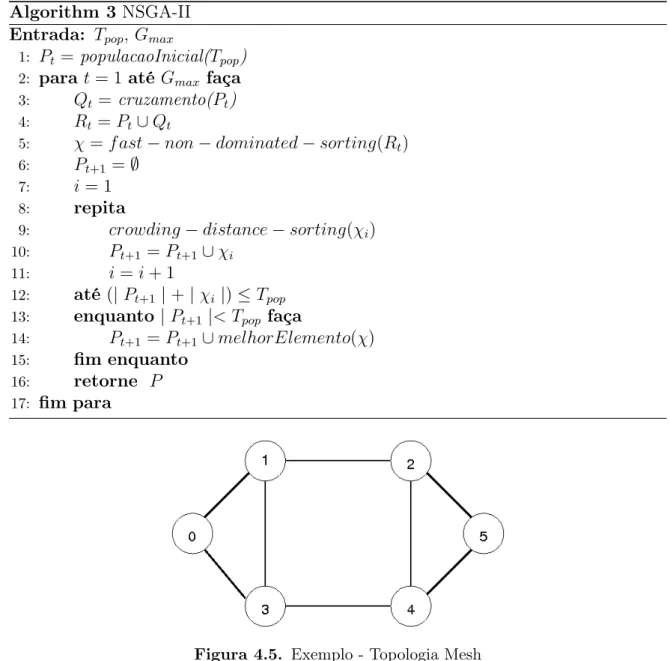 Figura 4.5. Exemplo - Topologia Mesh
