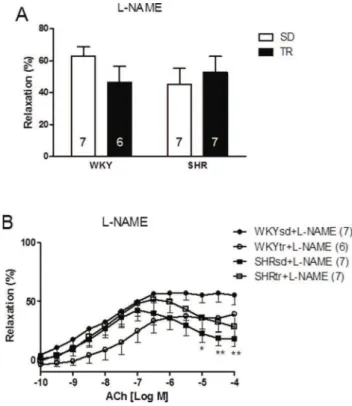 Figure 1 - Hemodynamics and effort test variables pre- and post- post-aerobic training or the sedentary period.Peak oxygen uptake (A);
