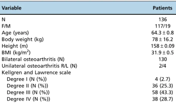 Table 1 - Baseline patient characteristics.