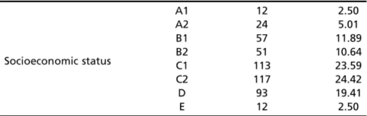 Table 2 - Absolute (and relative) frequencies of LP and LC responses according to hearing screening results.