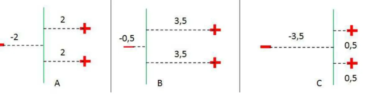 Figura 3.28: Problema do desbalanceamento das classes no cálculo da margem como soma