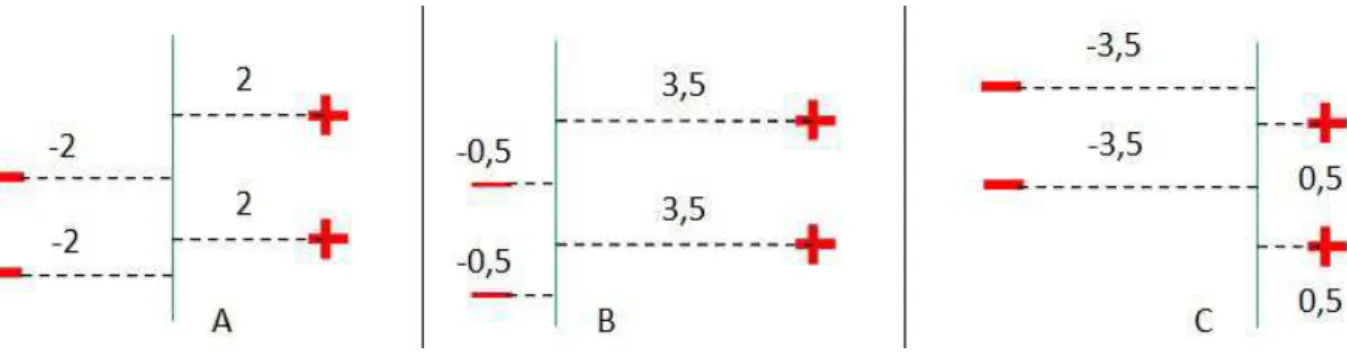 Figura 3.29: Problema do balanceamento das classes no cálculo da margem como soma