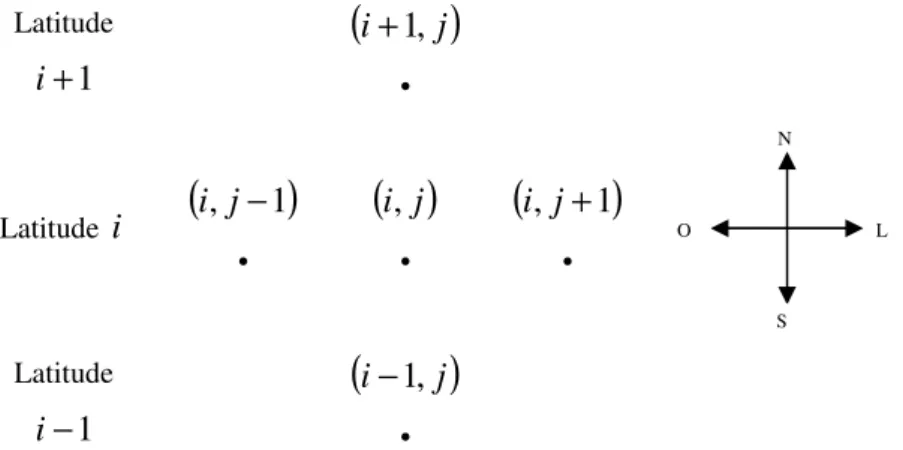 Figura 3.1. Representação esquemática do sistema lattice. 