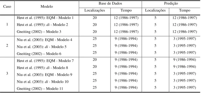 Tabela 4.2 – Modelos Ajustados a cada um dos Casos de Análise. 