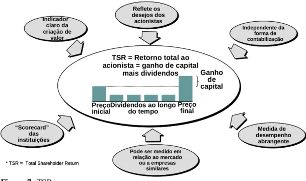 Figura 7: TSR.  