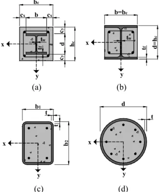 FIGURA 3.1 – Principais tipos de pilares mistos aço-concreto: (a) totalmente revestido;    (b) parcialmente revestido; (c) preenchido de seção retangular; (d) preenchido de seção  circular 