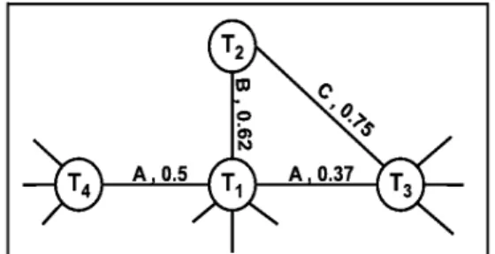 Figura 2.1. Exemplo de Rede de Termos