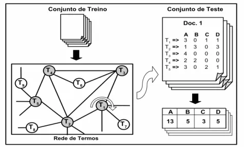 Figura 5.1. Exemplo de Classifica¸c˜ ao Usando o MRS