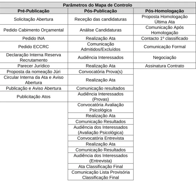 Tabela 1 - mapa de controlo dos procedimentos concursais 