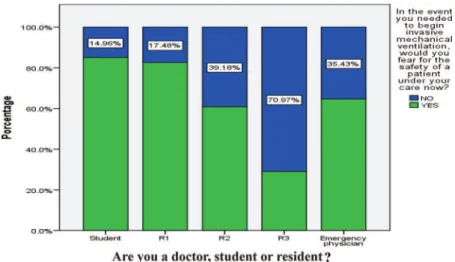 Figure 1 - Students, residents and physicians in the study sample.