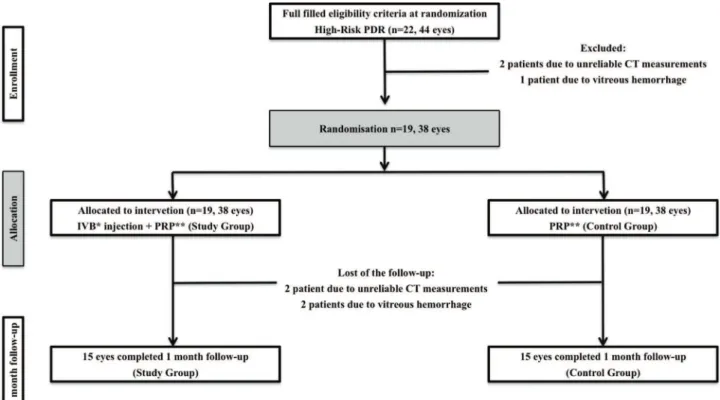 Table 2 shows all CT measurements at baseline and at a 1-month follow-up both in the study and in the control group.