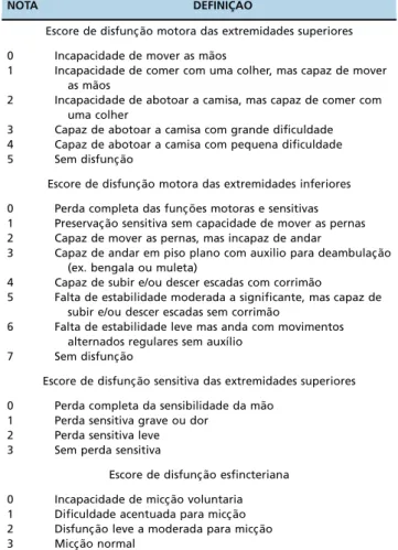 Table 2 - Version of the mJOA scale translated to Portuguese and cross-culturally adapted for the Brazilian population.