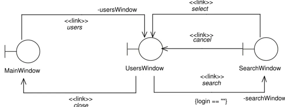 Figura 3.11: Exemplo de transferências de controle entre telas.