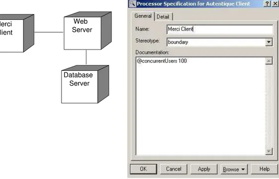 Figura 3.19: Diagrama de desdobramento com dados prescritos pelo MODEST.