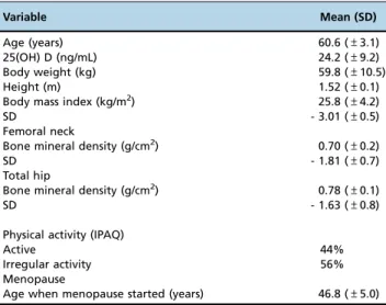 Table 2 - Demographic and clinical characteristics of the study participants in each group (G).