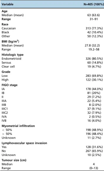 Table 1 - Characteristics of the study population.