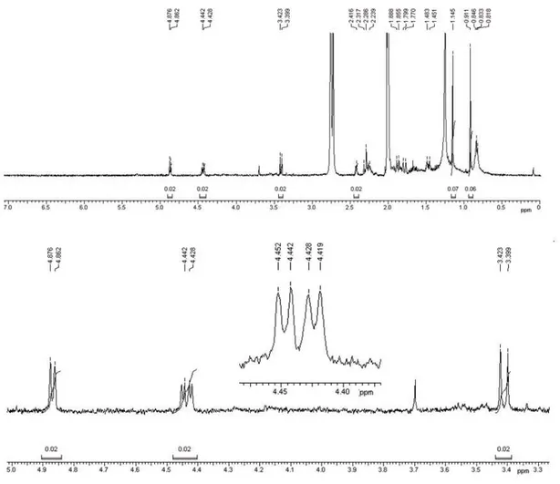 Figura 9: Espectro de RMN de  1 H (400 MHz, CDCl