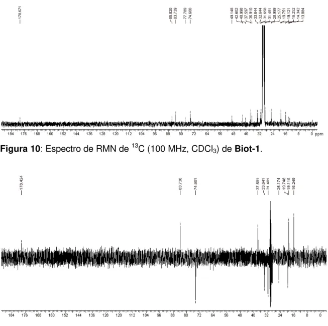 Figura 10: Espectro de RMN de  13 C (100 MHz, CDCl 3 ) de Biot-1. 