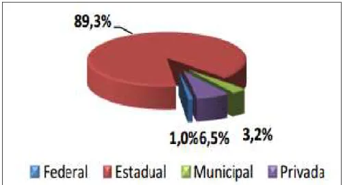 GRÁFICO 8 - Matrículas de EJA Médio por Dependência Administrativa – Brasil – 2010 