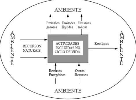 Figura 4.2 - Interacção entre o sistema e o ambiente