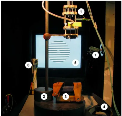 FIGURA  3.2.1:  Foto  da  câmara  de  registro.  (1)  dispositivo  de  eletrodos,  (2)  suporte  de  estabilização,  (3)  poleiro  acolchoado,  (4)  veste  de  couro,  (5)  monitor  de  estimulação,  (6)  câmera de monitoramento do animal, (7) câmera do pu