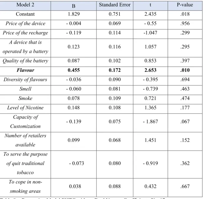 Table 8 -  Regression Model EHTC without Dual Users – Coefficients Significance 