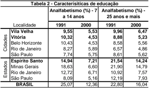 Tabela 2 - Caracterísiticas de educação